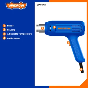 Wadfow Diagram