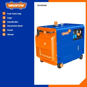 Wadfow Diagram Photos